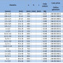246R - Manchon réduit femelle et mâle (filetage BSP) Finition galvanisée