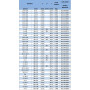 241R - Manchon réduit mâle et femelle (filetage BSP) Finition galvanisée