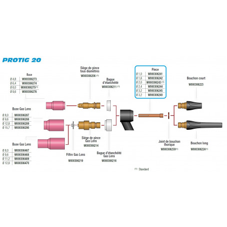 PINCE PORTE ELECTRODE TUNGSTENE D2.0 P20 (x2)