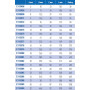 Clés à pipe débouchées 12 pans x 6 pans
