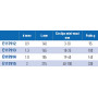 Pince CIRCLIPS® - Fermante becs droits
