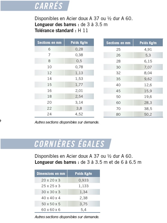 aciers_p135