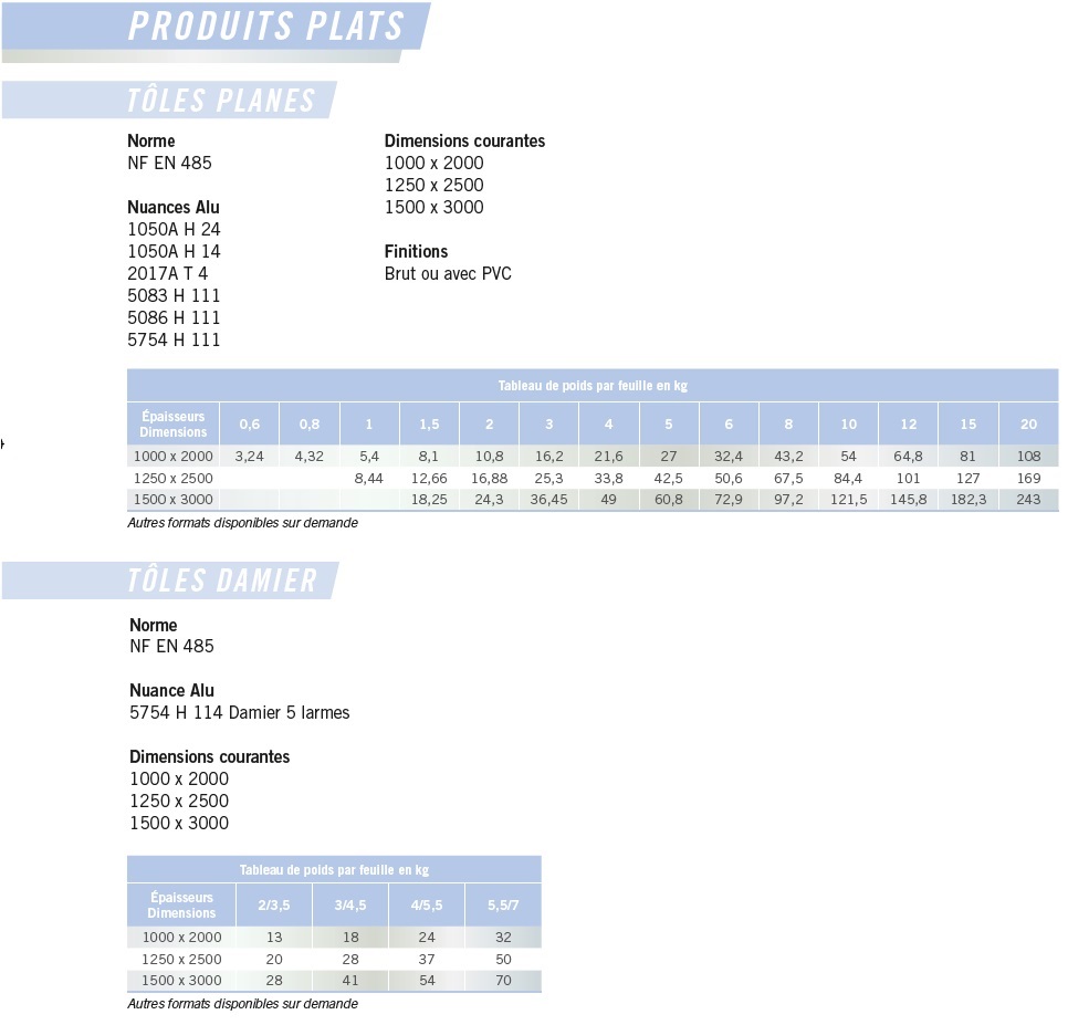 aciers_p127