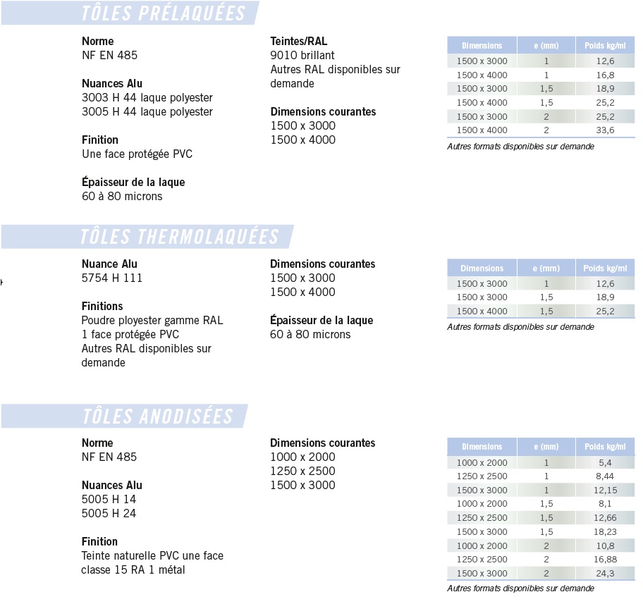 aciers_p128