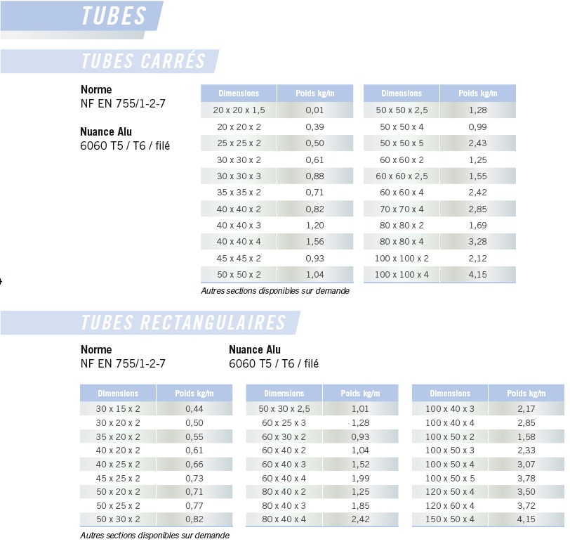 aciers_p129