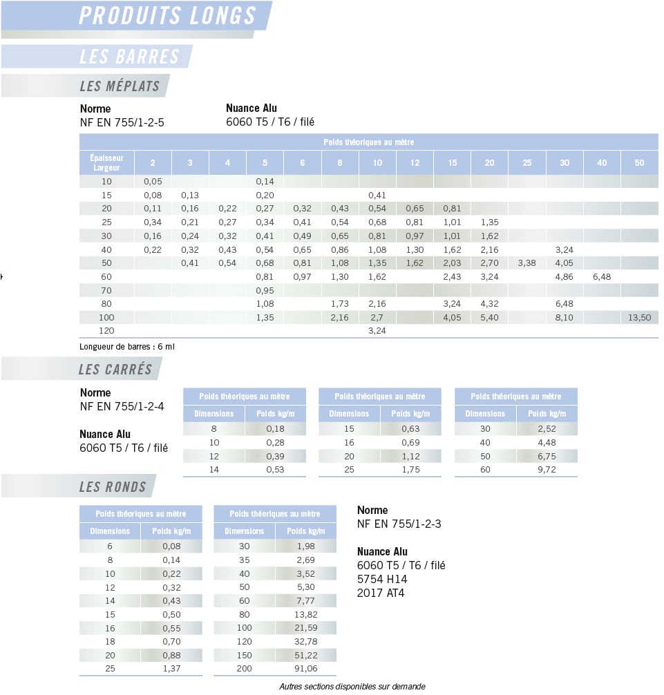 aciers_p131