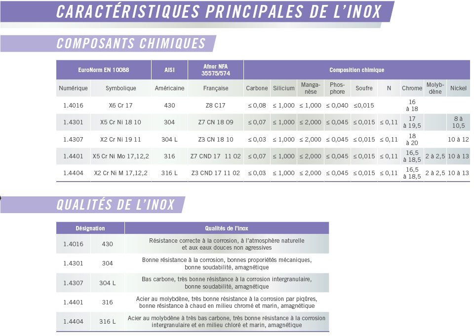 aciers_p112