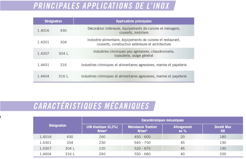 aciers_p113