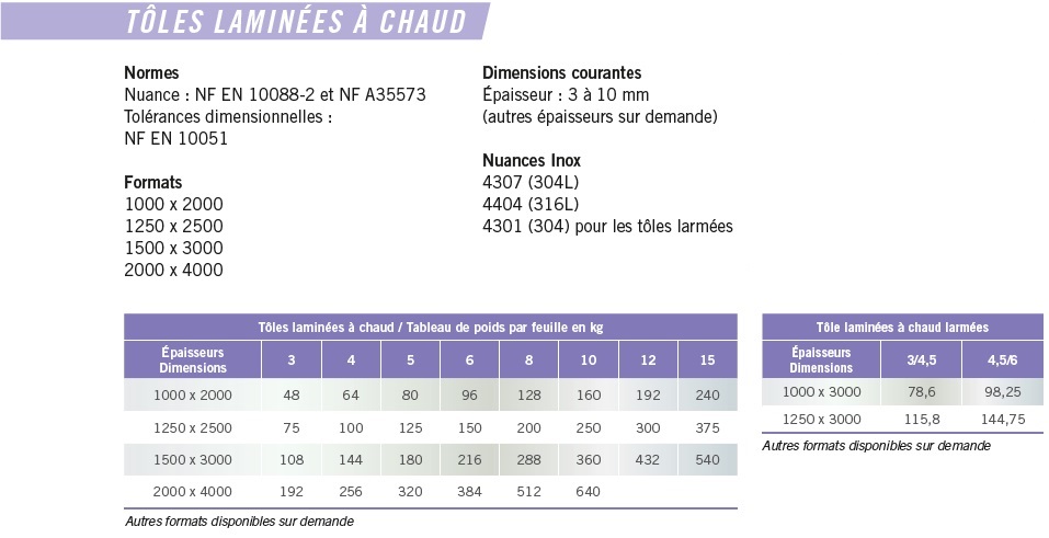 aciers_p115
