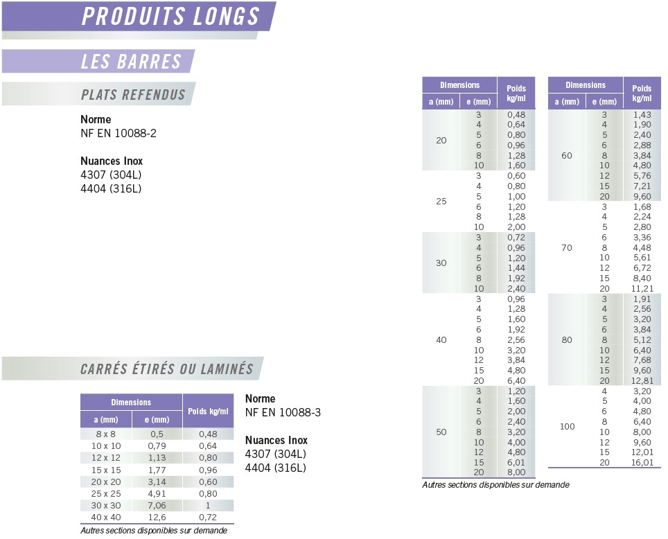 aciers_p116