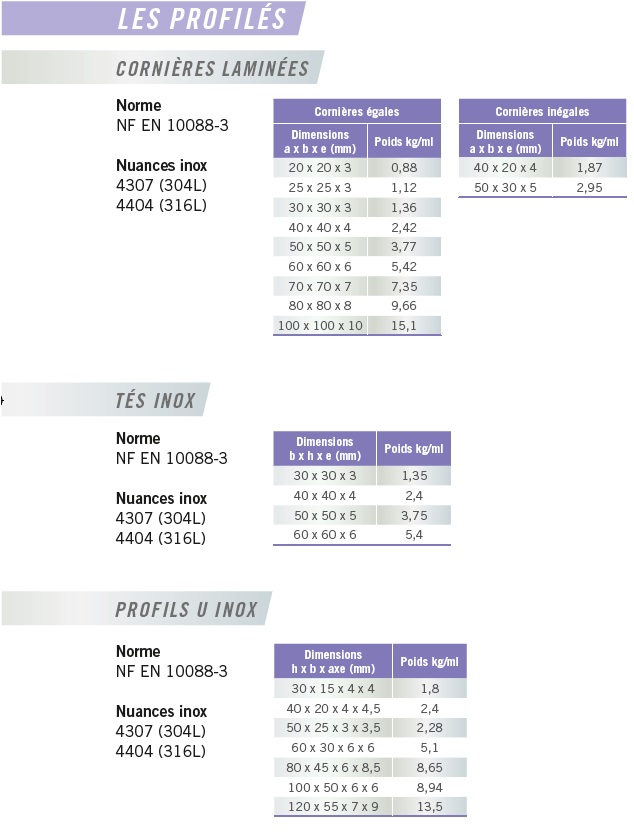 aciers_p118
