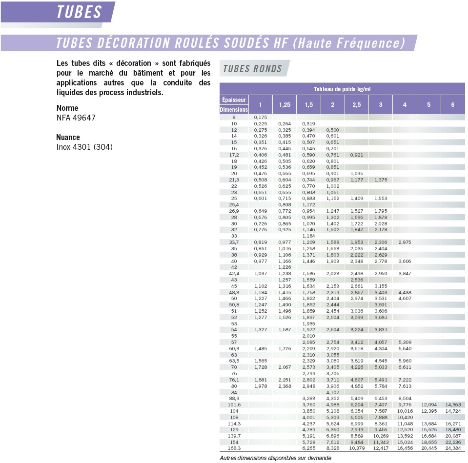 aciers_p119