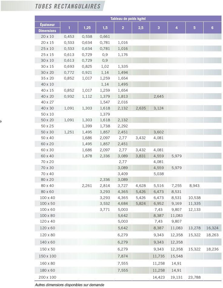 aciers_p120
