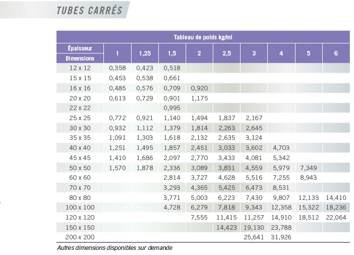 aciers_p121