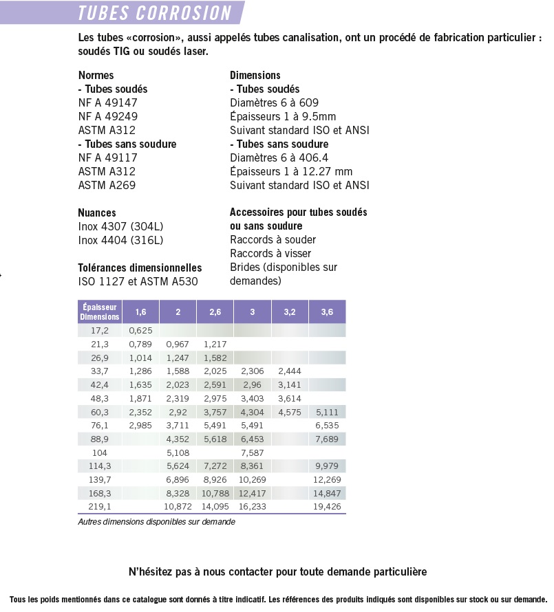 aciers_p122