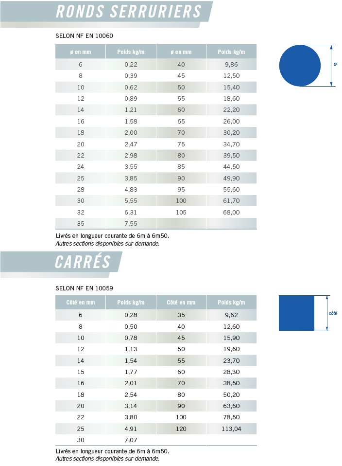 aciers_p11