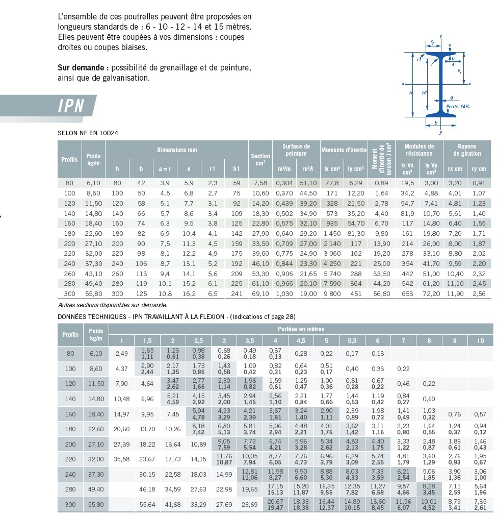 aciers_p16
