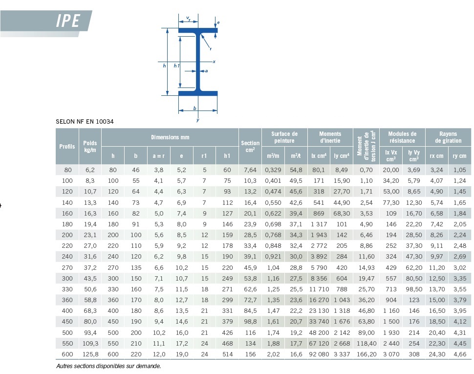 aciers_p17