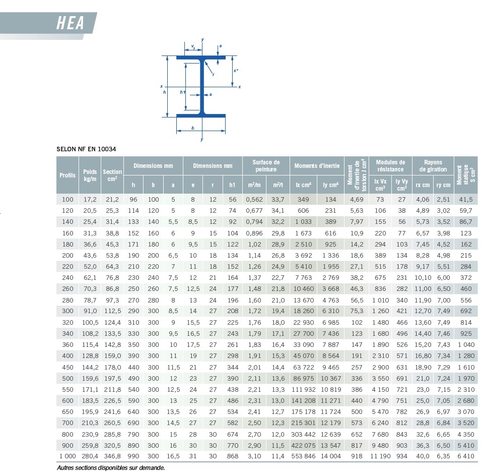 aciers_p19