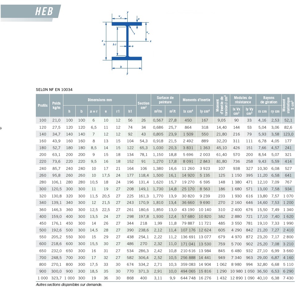 aciers_p21