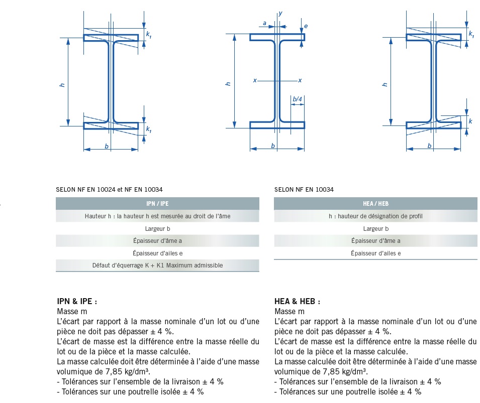 aciers_p31