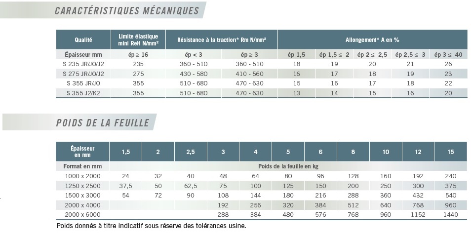 aciers_p49