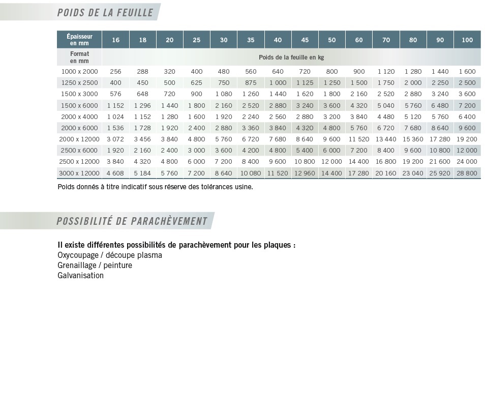 aciers_p58