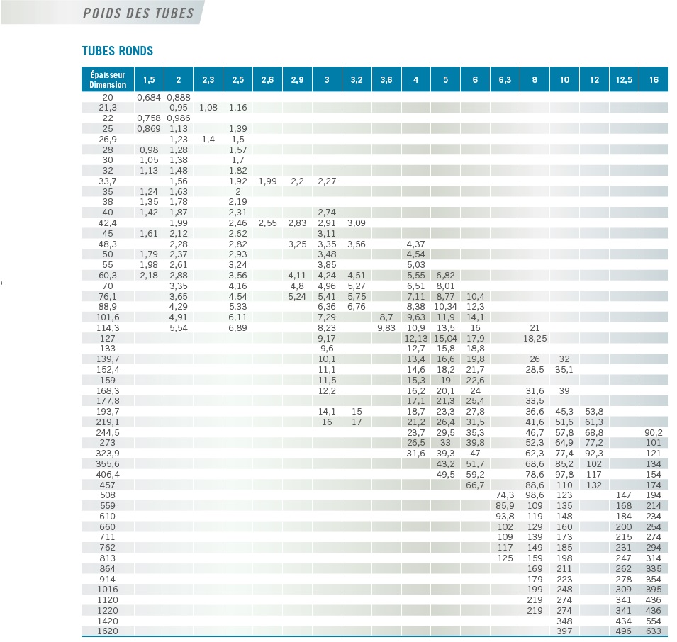 aciers_p75