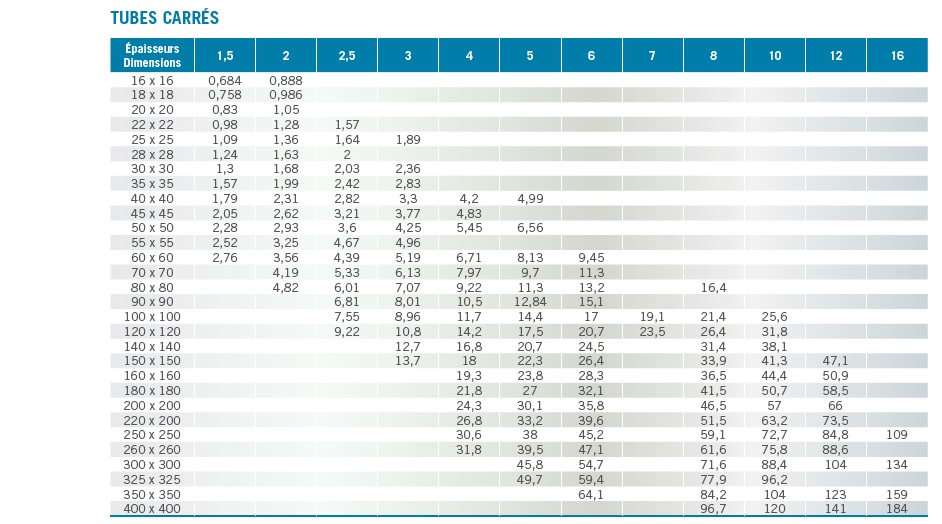 aciers_p76