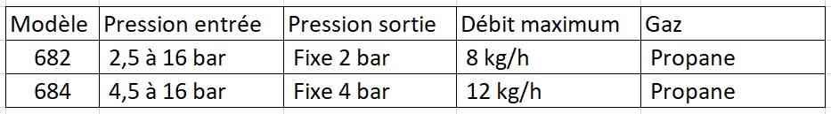 Tableau caractéristiques techniques